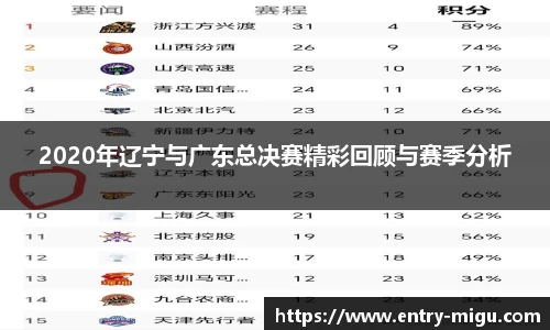 2020年辽宁与广东总决赛精彩回顾与赛季分析